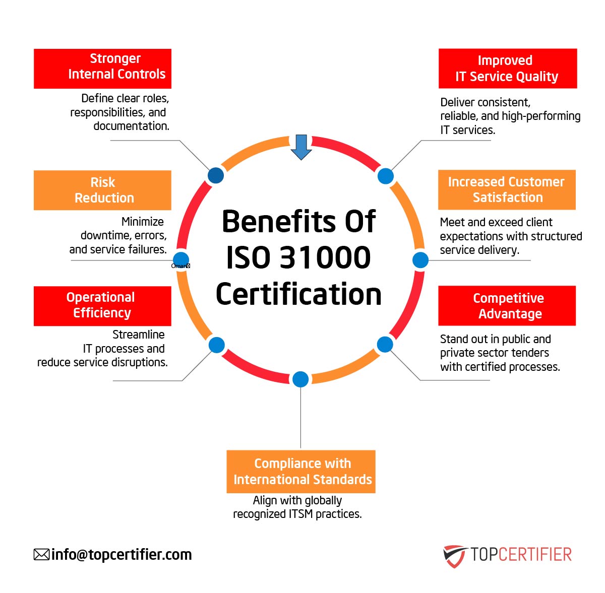 iso 31000 certification in Namibia