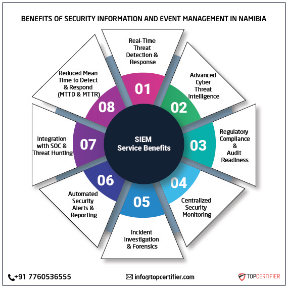 SIEM certification in namibia
