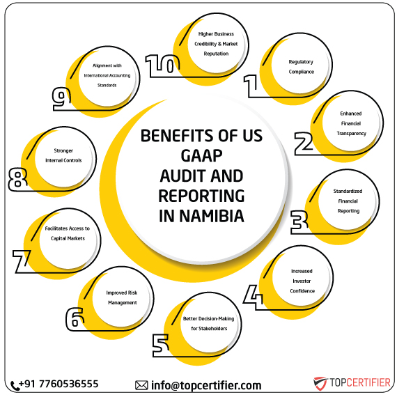 US GAAP in namibia